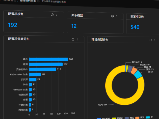 CMDB模块 - 精准配置管理数据库与关系图谱