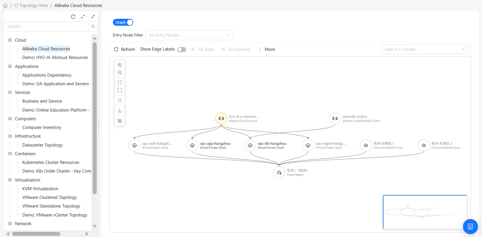 Graph View