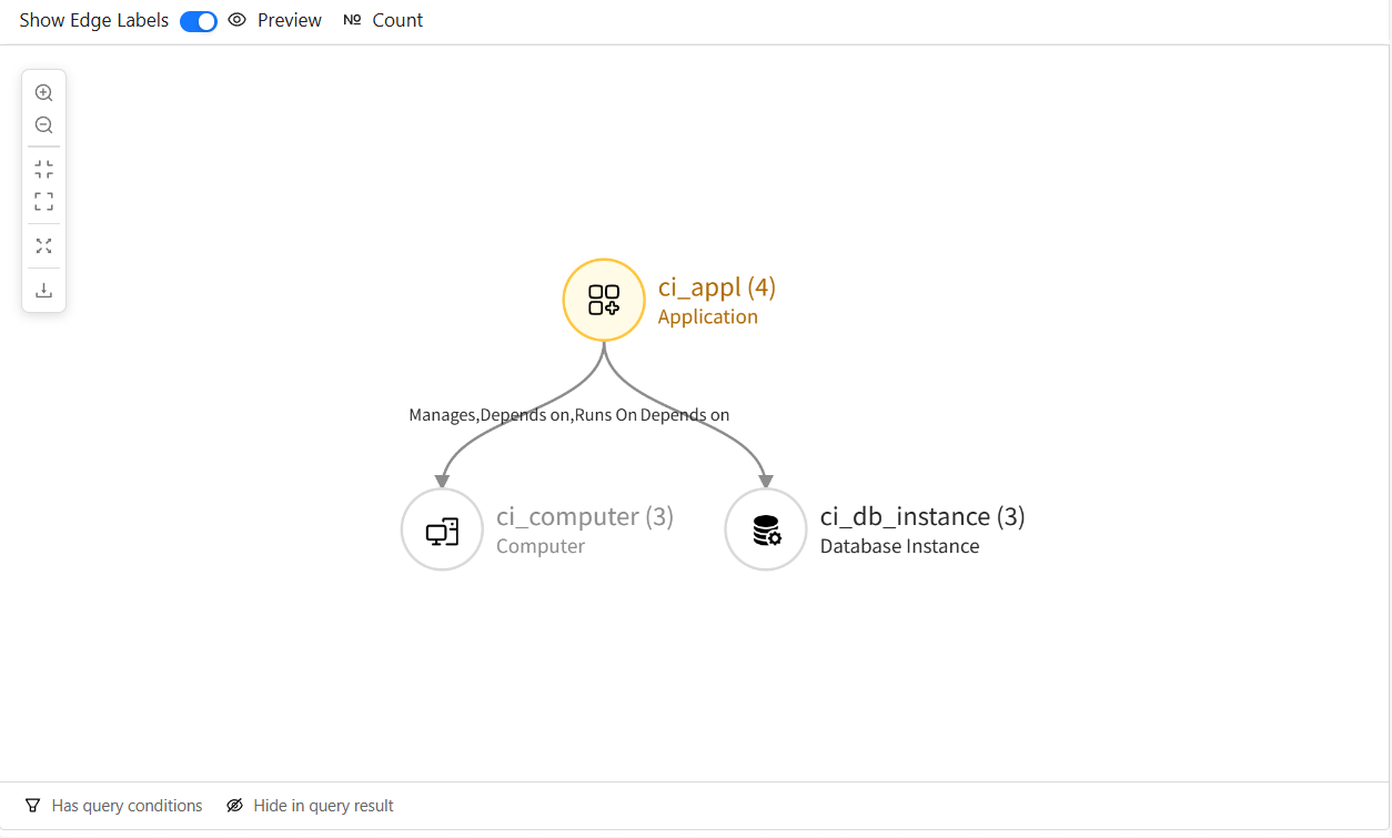 Business Impact Analysis Topology Query