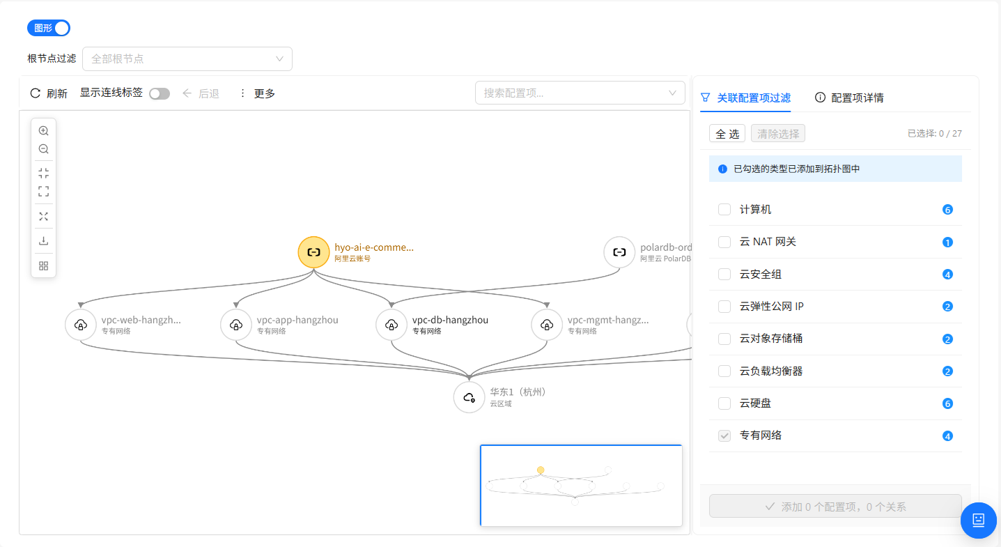配置项拓扑视图