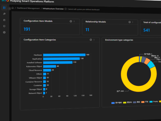 CMDB Module - Accurate Configuration Management with Relationship Mapping
